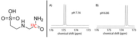 Application of Good's buffers to imaging using hyperpolarized 13C MRI