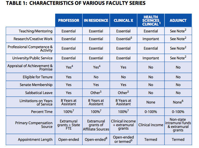 Faculty Series Table