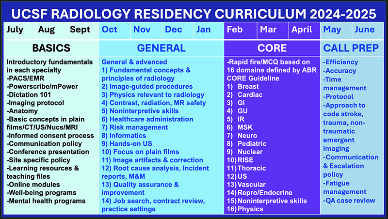 Residency curriculum 2024-25