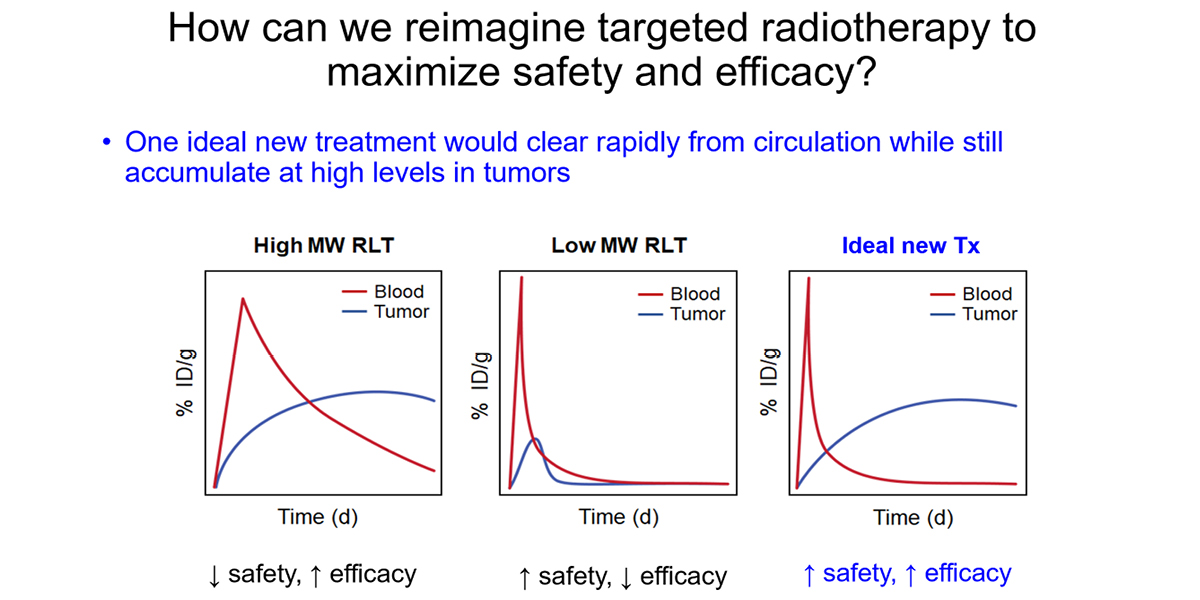 How can we reimagine targeted radiotherapy to maximize safety and efficacy?