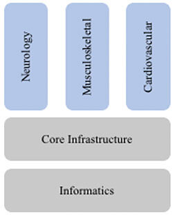 VAARC Five Pillars